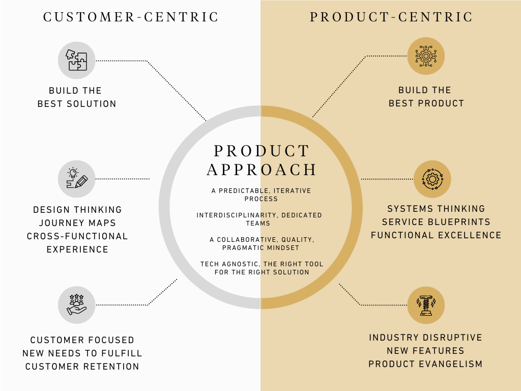 Customer Centric vs. Product Centric Graphic